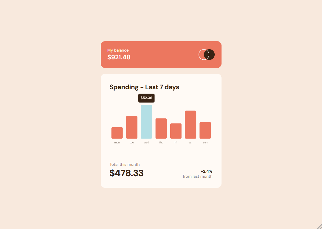 Active Expenses chart component on desktop